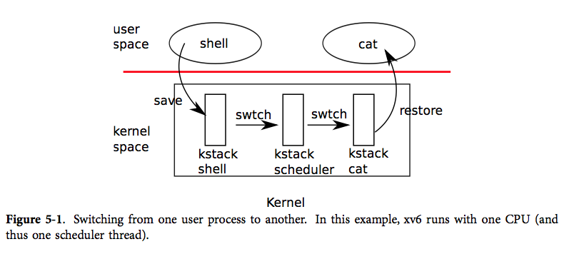 figure5-1